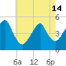Mill Basin tide chart for Tuesday, May 14, 2024