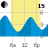 Mill Basin tide chart for Wednesday, May 15, 2024
