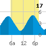 Mill Basin tide chart for Friday, May 17, 2024
