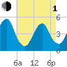 Mill Basin tide chart for Wednesday, May 1, 2024