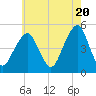 Mill Basin tide chart for Monday, May 20, 2024