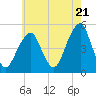 Mill Basin tide chart for Tuesday, May 21, 2024