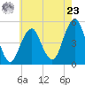 Mill Basin tide chart for Thursday, May 23, 2024