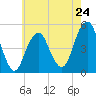 Mill Basin tide chart for Friday, May 24, 2024