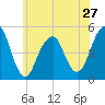 Mill Basin tide chart for Monday, May 27, 2024