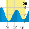 Mill Basin tide chart for Wednesday, May 29, 2024