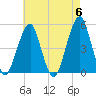 Mill Basin tide chart for Monday, May 6, 2024