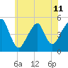 Mill Basin tide chart for Tuesday, June 11, 2024