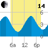 Mill Basin tide chart for Friday, June 14, 2024