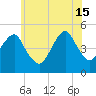 Mill Basin tide chart for Saturday, June 15, 2024