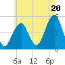 Mill Basin tide chart for Thursday, June 20, 2024