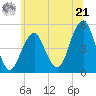Mill Basin tide chart for Friday, June 21, 2024