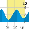 Mill Basin tide chart for Friday, July 12, 2024