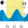 Mill Basin tide chart for Saturday, July 13, 2024