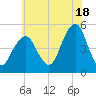 Mill Basin tide chart for Thursday, July 18, 2024