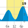 Mill Basin tide chart for Friday, July 19, 2024