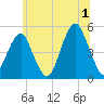 Mill Basin tide chart for Monday, July 1, 2024