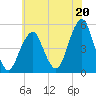 Mill Basin tide chart for Saturday, July 20, 2024