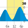 Mill Basin tide chart for Tuesday, July 30, 2024