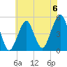 Mill Basin tide chart for Saturday, July 6, 2024
