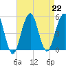 Mill Basin tide chart for Thursday, August 22, 2024