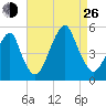Mill Basin tide chart for Monday, August 26, 2024
