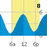 Mill Basin tide chart for Thursday, August 8, 2024