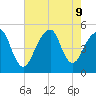 Mill Basin tide chart for Friday, August 9, 2024