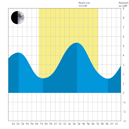 Mill Basin tide chart for Wednesday, September 11, 2024