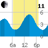 Mill Basin tide chart for Wednesday, September 11, 2024