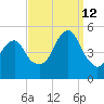 Mill Basin tide chart for Thursday, September 12, 2024