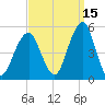 Mill Basin tide chart for Sunday, September 15, 2024