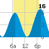 Mill Basin tide chart for Monday, September 16, 2024