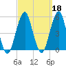 Mill Basin tide chart for Wednesday, September 18, 2024