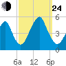 Mill Basin tide chart for Tuesday, September 24, 2024