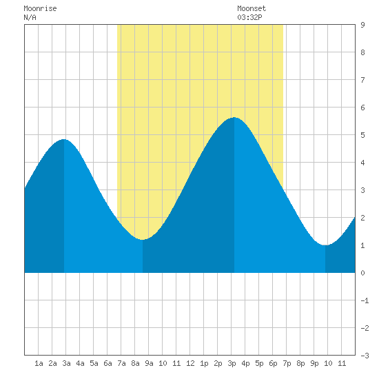 Mill Basin tide chart for Wednesday, September 25, 2024