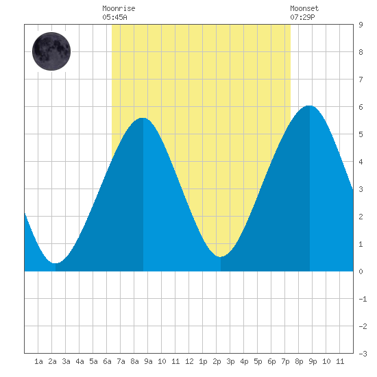Mill Basin tide chart for Monday, September 2, 2024