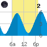 Mill Basin tide chart for Monday, September 2, 2024