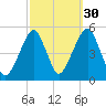 Mill Basin tide chart for Monday, September 30, 2024
