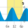Mill Basin tide chart for Thursday, September 5, 2024