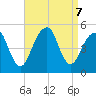 Mill Basin tide chart for Saturday, September 7, 2024