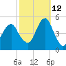 Mill Basin tide chart for Saturday, October 12, 2024