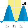 Mill Basin tide chart for Wednesday, October 16, 2024