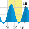 Mill Basin tide chart for Friday, October 18, 2024