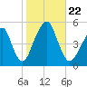 Mill Basin tide chart for Tuesday, October 22, 2024