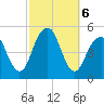 Mill Basin tide chart for Sunday, October 6, 2024
