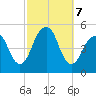 Mill Basin tide chart for Monday, October 7, 2024