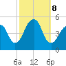 Mill Basin tide chart for Tuesday, October 8, 2024