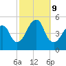 Mill Basin tide chart for Wednesday, October 9, 2024
