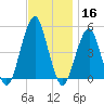Mill Basin tide chart for Saturday, November 16, 2024